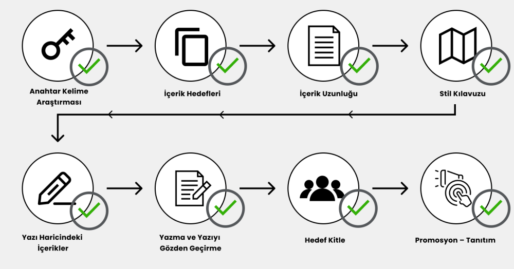 What is Content Marketing Strategy?